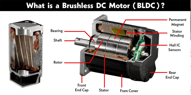 Tìm Hiểu Chi Tiết Về Động Cơ Xe Điện Du Lịch 2 Động cơ điện không chổi than (Brushless DC motor - BLDC)