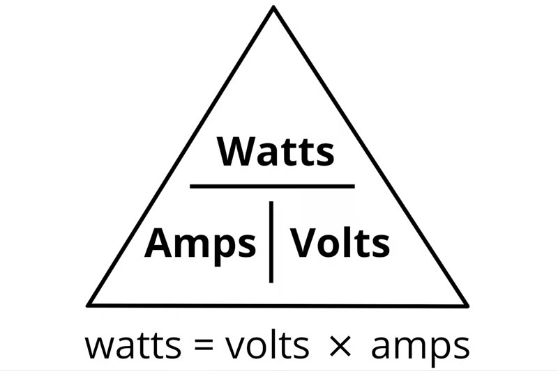 Vôn Là Gì? Định Nghĩa, Ý Nghĩa và Ứng Dụng Trong Đời Sống 2 Nguồn gốc của đơn vị vôn