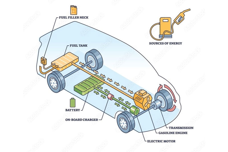 Cấu tạo cốt lõi của xe BEV (Battery Electric Vehicle)