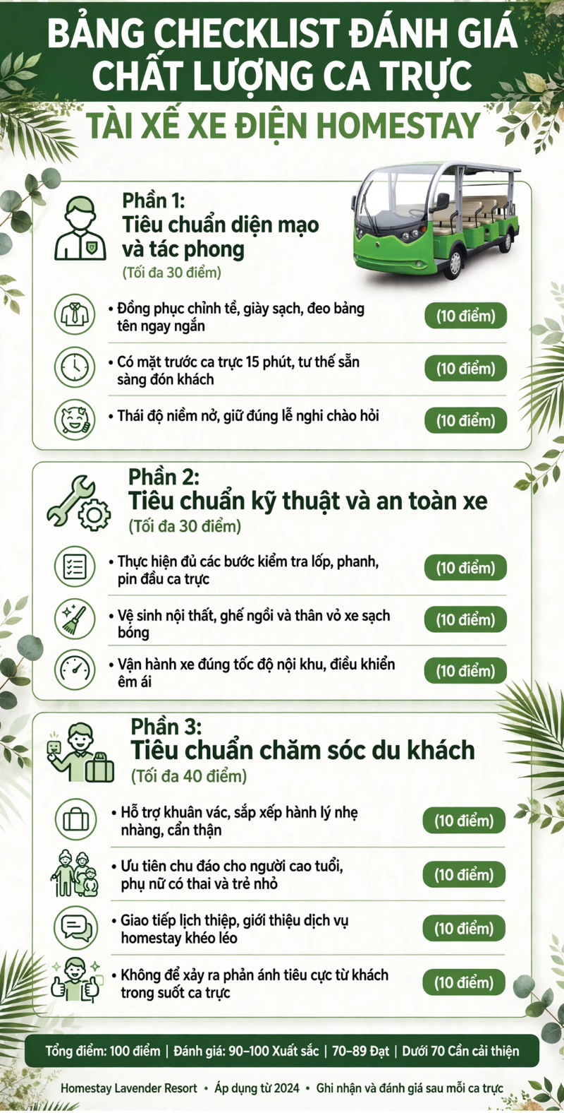 Tải bảng Checklist đánh giá chất lượng ca trực của tài xế xe điện homestay